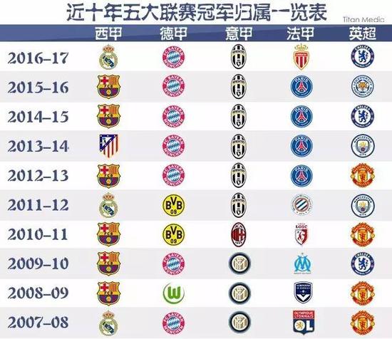 赛程不仅是