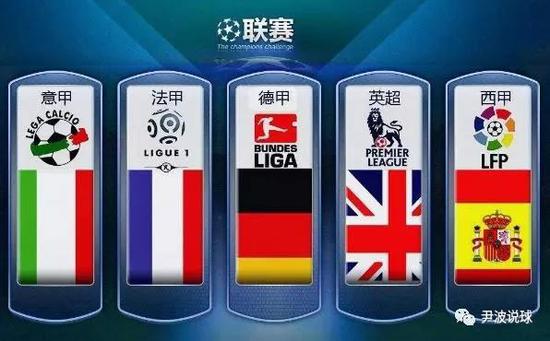 報價